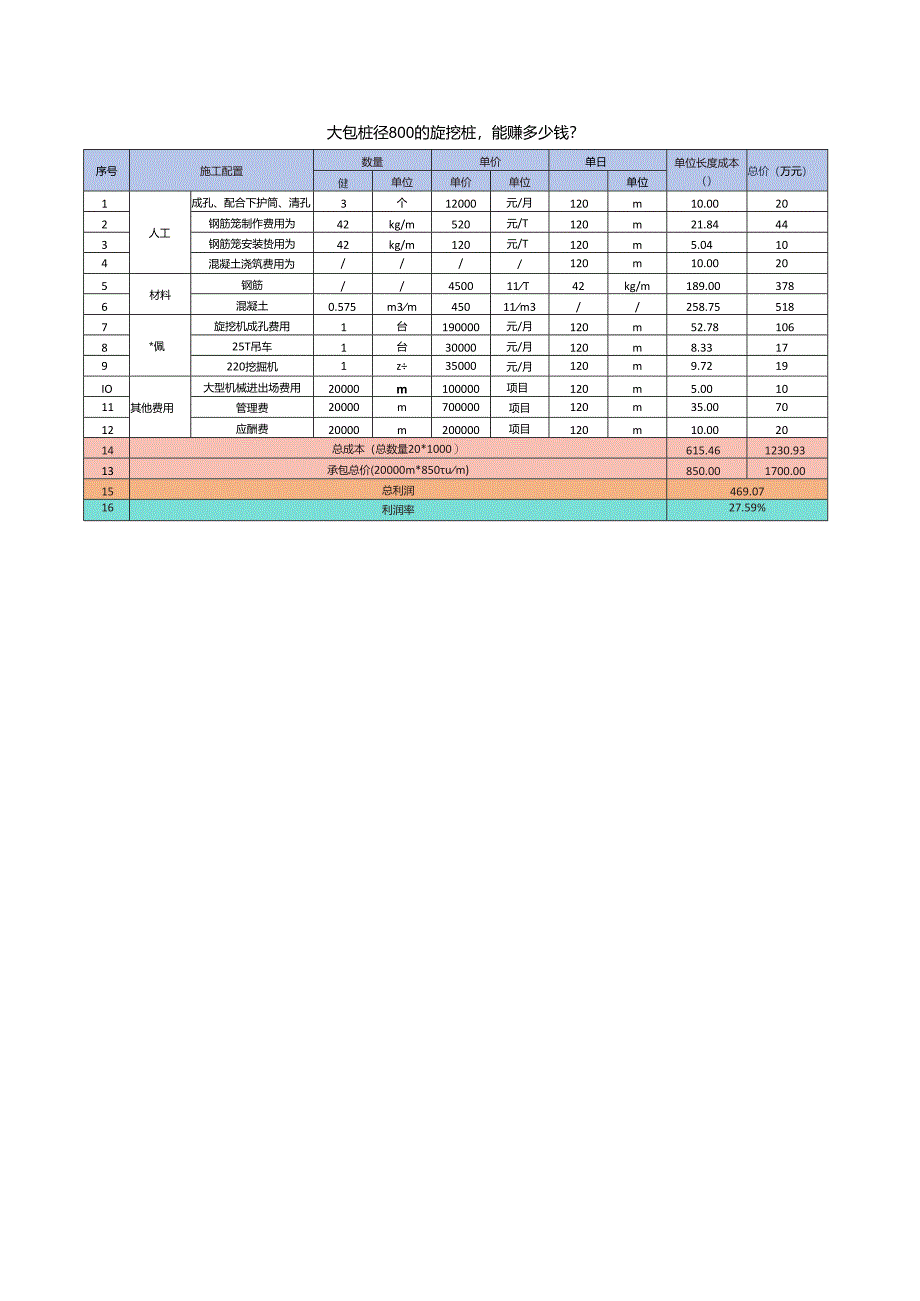 分包桩径800的旋挖桩利润分析.docx_第1页