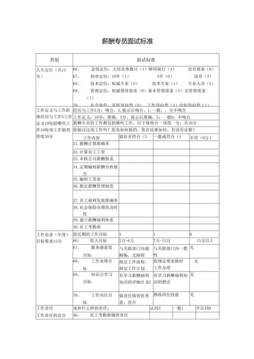 薪酬专员岗位面试标准.docx