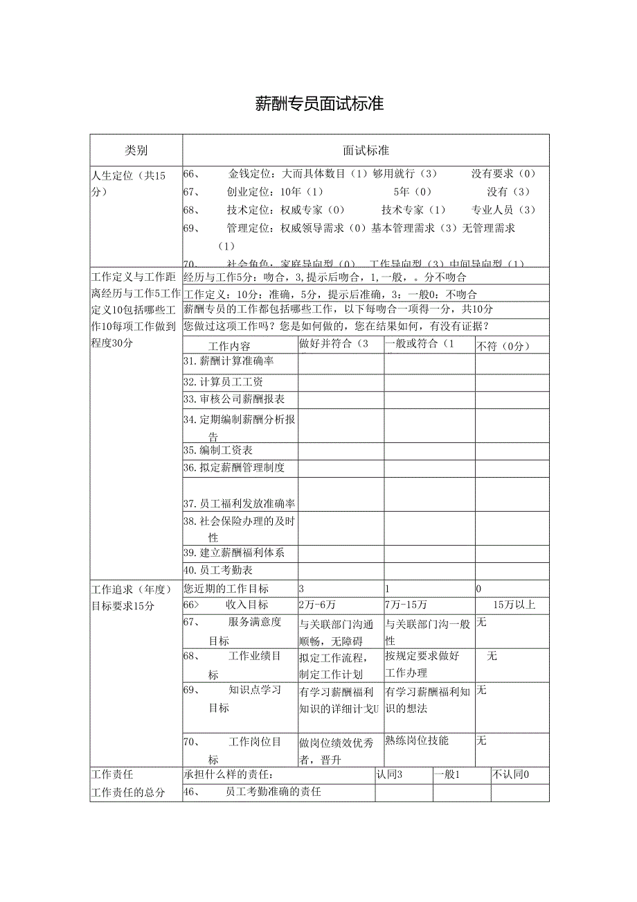 薪酬专员岗位面试标准.docx_第1页