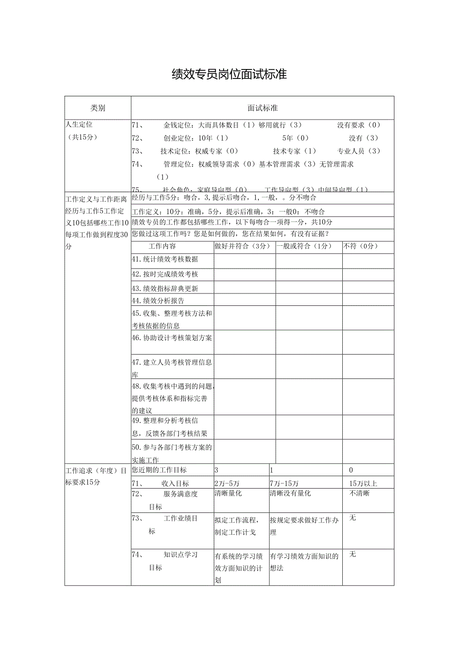 绩效专员岗位面试标准.docx_第1页
