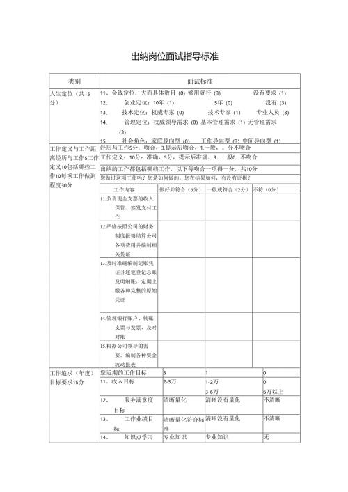 出纳岗位面试指导标准.docx