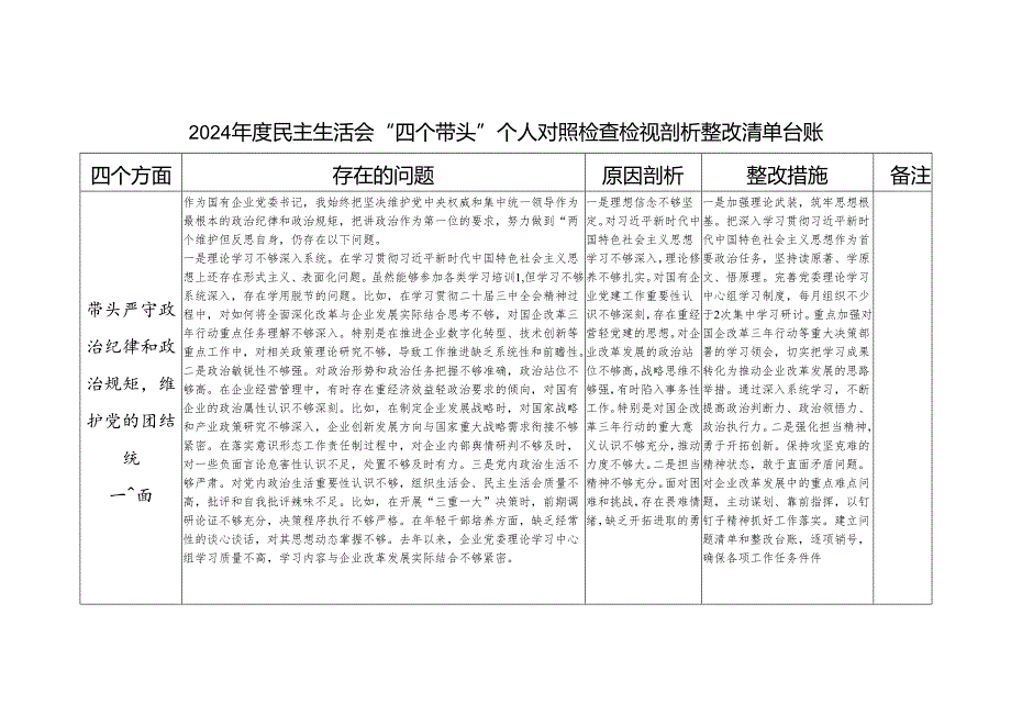 国企党委书记2024年度民主生活会“四个带头”个人对照检查检视剖析整改清单台账.docx_第1页