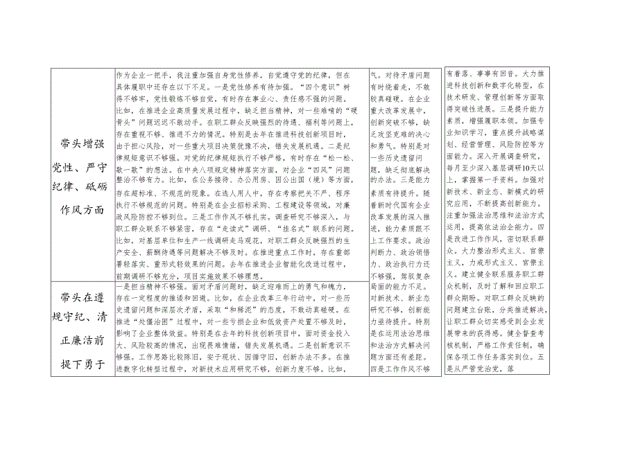国企党委书记2024年度民主生活会“四个带头”个人对照检查检视剖析整改清单台账.docx_第2页