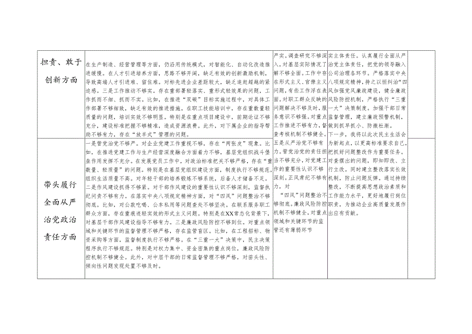国企党委书记2024年度民主生活会“四个带头”个人对照检查检视剖析整改清单台账.docx_第3页