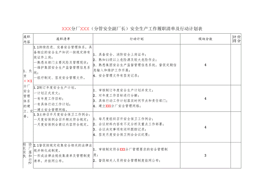 【履职清单】安全生产履职考核清单及行动计划表.docx_第1页