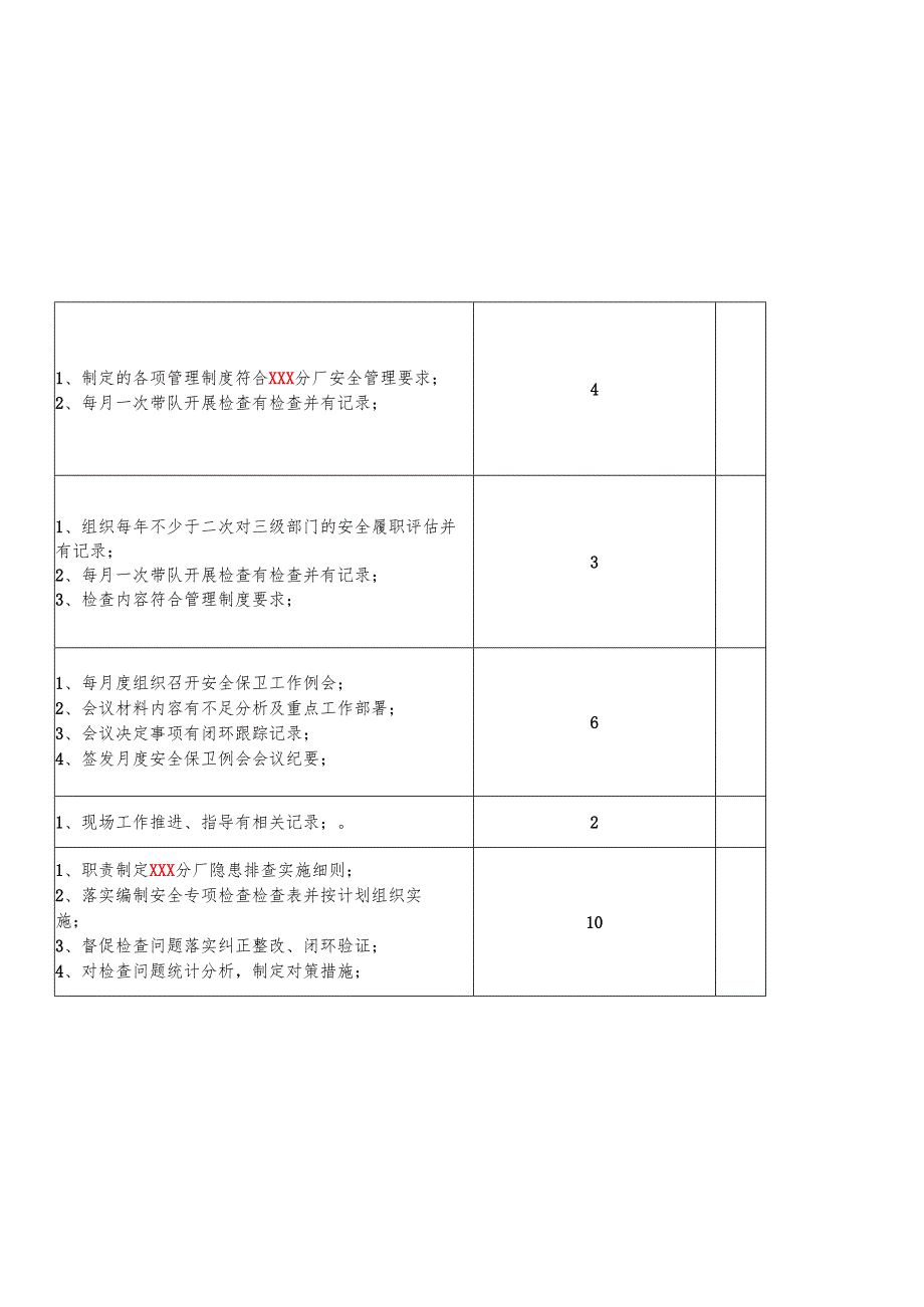 【履职清单】安全生产履职考核清单及行动计划表.docx_第2页