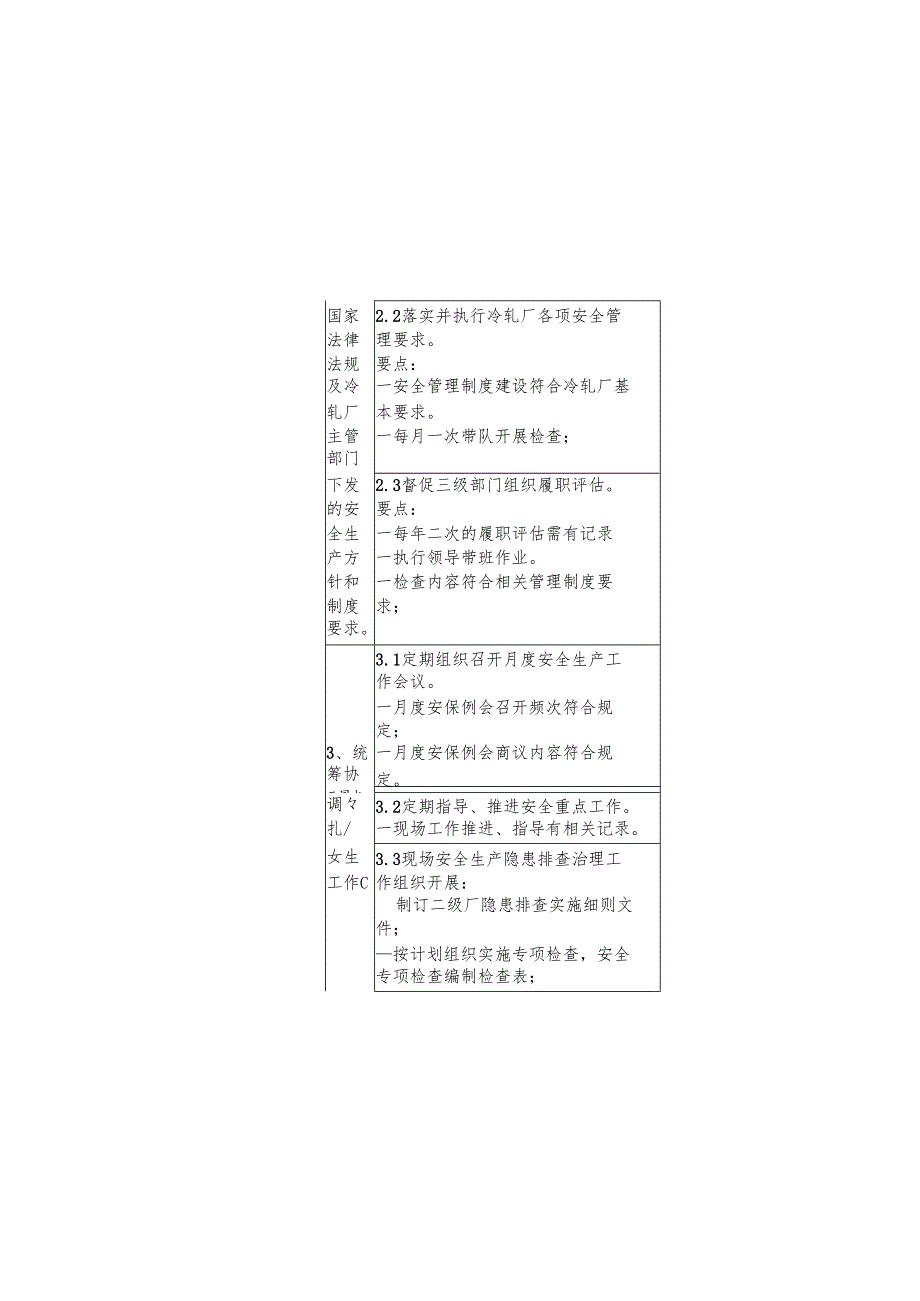 【履职清单】安全生产履职考核清单及行动计划表.docx_第3页