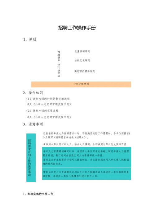 招聘工作操作手册.docx