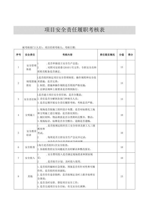 【履职清单】安全生产责任制履职考核表汇编.docx