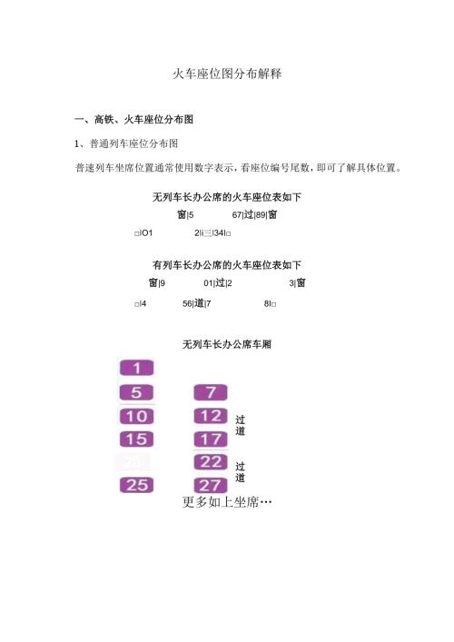 火车座位图分布解释（2024年）.docx