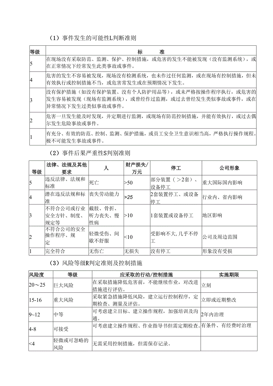 XX实业发展有限公司风险分级管控制度（2024年）.docx_第3页