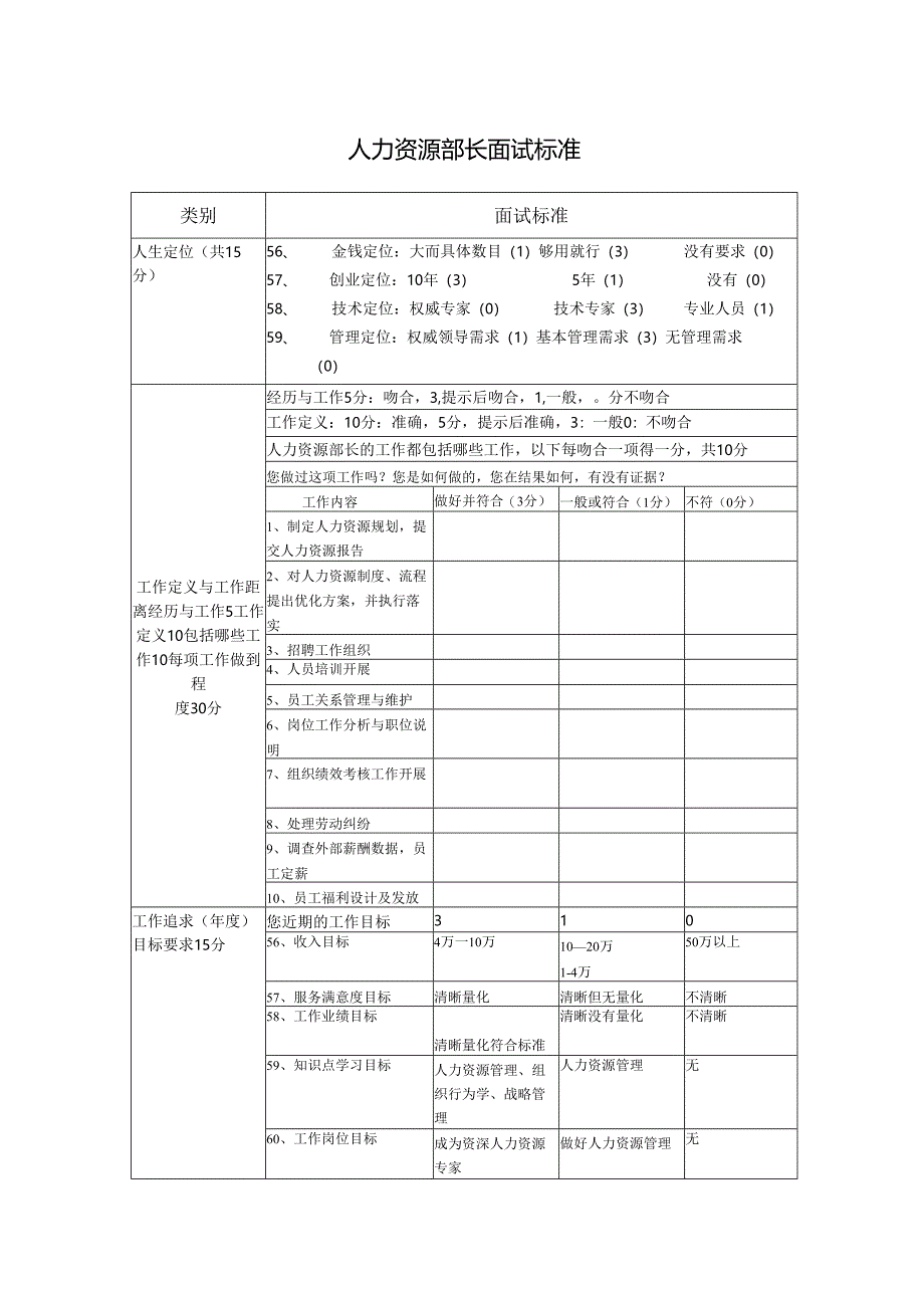 人力资源部长面试标准.docx_第1页