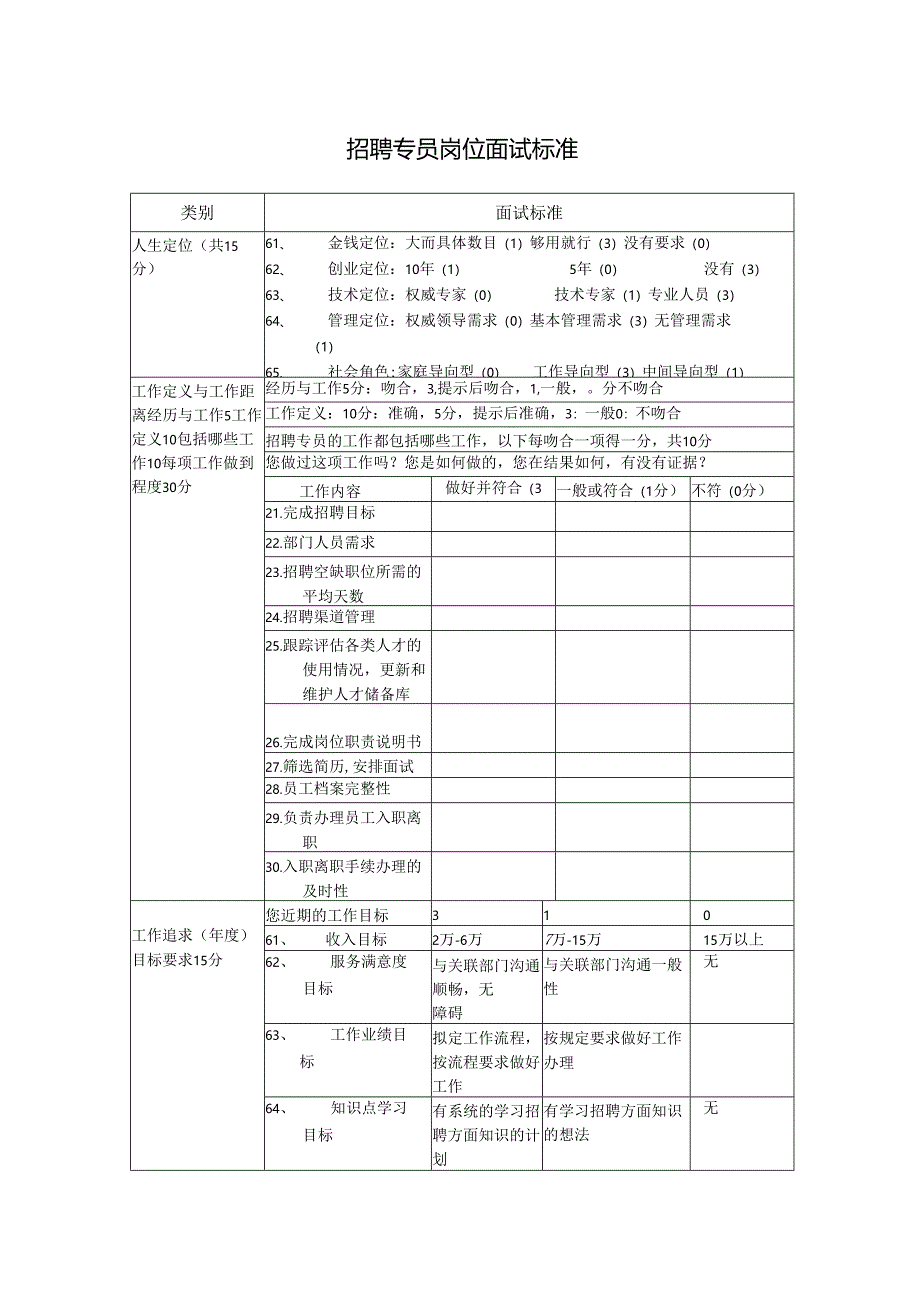 招聘专员岗位面试标准.docx_第1页