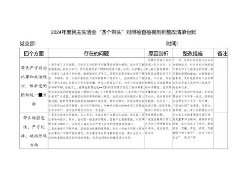 带头在遵规守纪、清正廉洁前提下勇于担责、敢于创新方面2024年度民主生活会“四个带头”对照检查检视剖析个人整改清单台账.docx