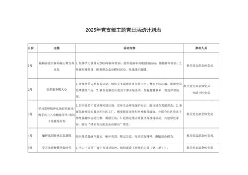 2025年党支部主题党日活动计划表.docx