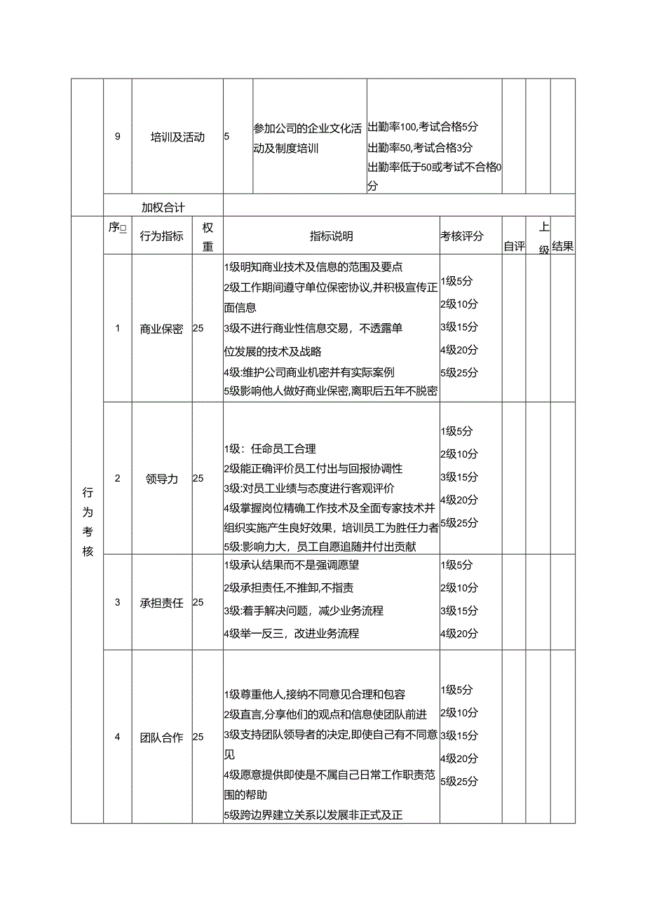 酒店及其它餐饮行业各岗位积分管理绩效：绩效考核表（前厅经理）.docx_第2页