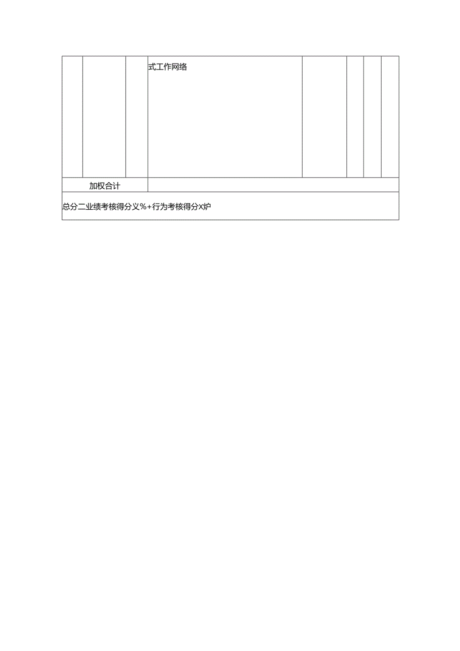 酒店及其它餐饮行业各岗位积分管理绩效：绩效考核表（前厅经理）.docx_第3页