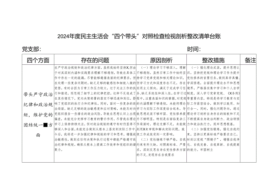 带头增强党性、严守纪律、砥砺作风方面2025年民主生活会四个带头个人存在问题整改清单台账.docx_第1页