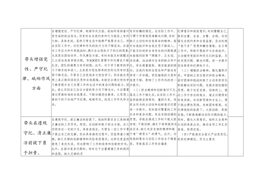 带头增强党性、严守纪律、砥砺作风方面2025年民主生活会四个带头个人存在问题整改清单台账.docx_第2页