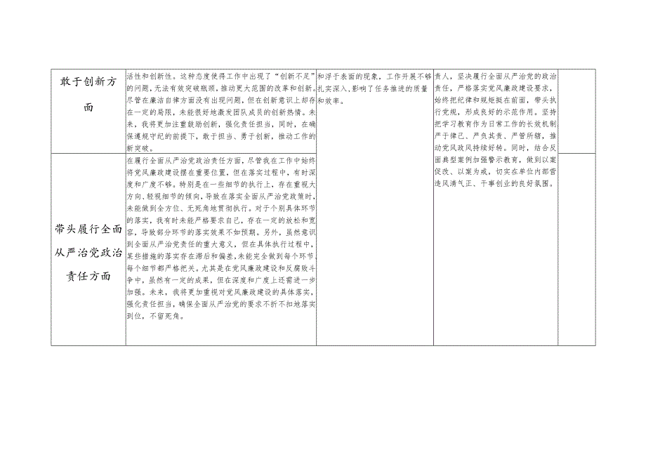 带头增强党性、严守纪律、砥砺作风方面2025年民主生活会四个带头个人存在问题整改清单台账.docx_第3页