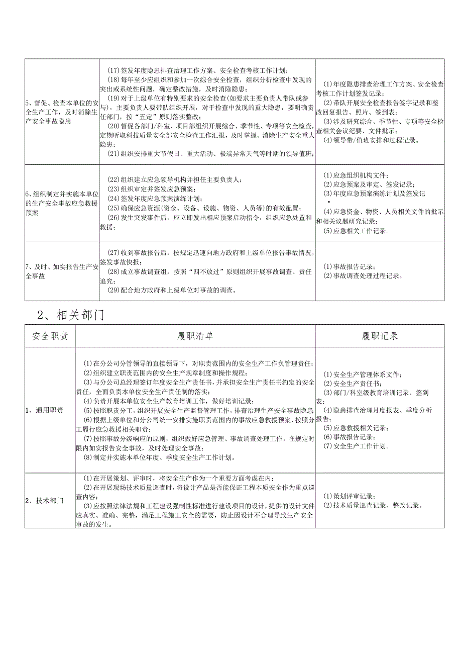 【履职清单】企业安全生产履职能力评价清单.docx_第3页