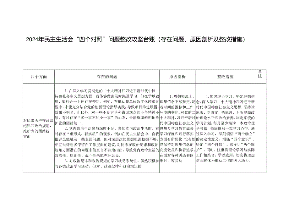 2024 年度领导干部“四个带头” 专题民主生活会个人对照剖析问题清单及整改措施攻坚台账.docx_第1页