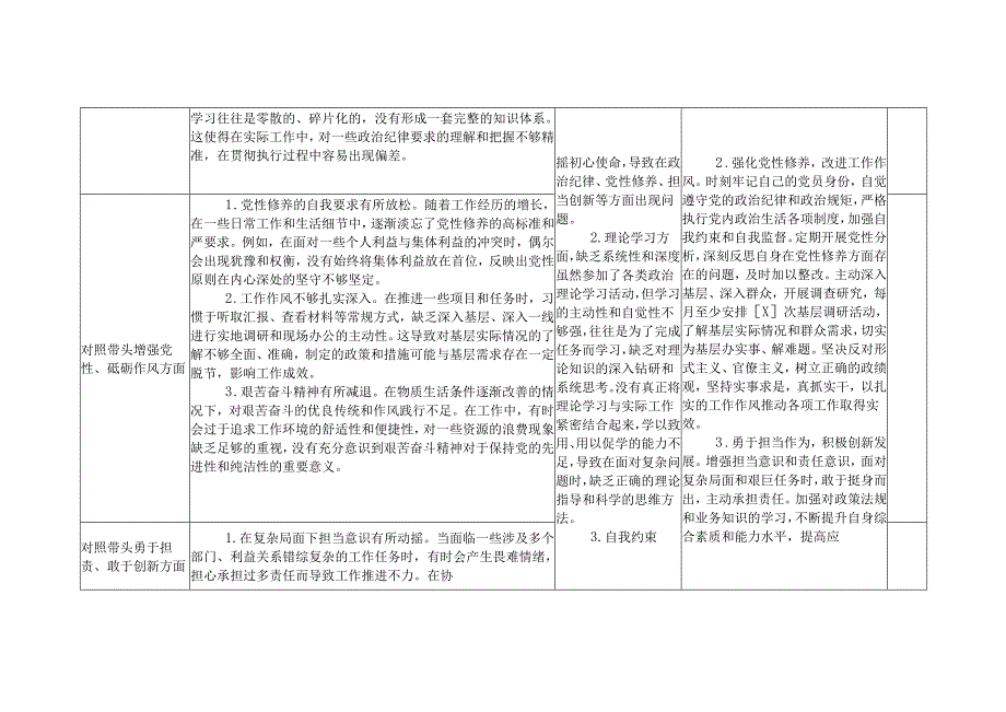 2024 年度领导干部“四个带头” 专题民主生活会个人对照剖析问题清单及整改措施攻坚台账.docx_第2页