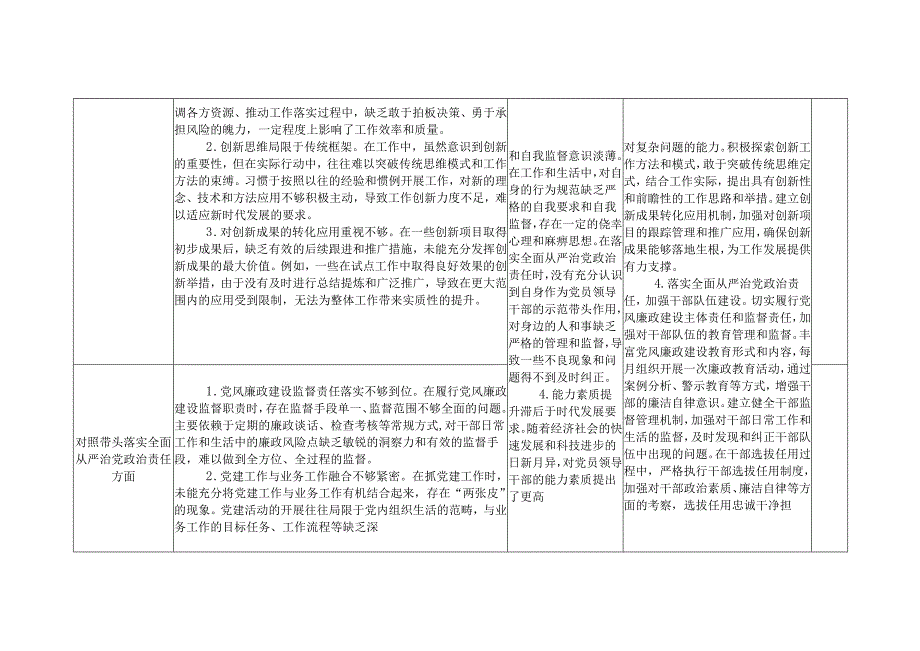 2024 年度领导干部“四个带头” 专题民主生活会个人对照剖析问题清单及整改措施攻坚台账.docx_第3页