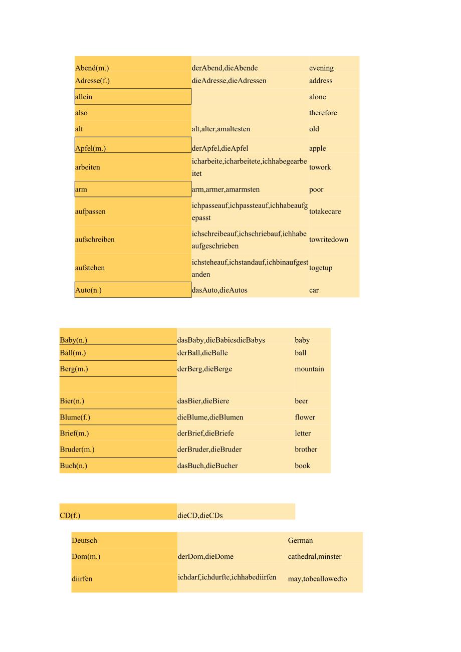 初学德语者须掌握的德语单词汇总.docx_第1页