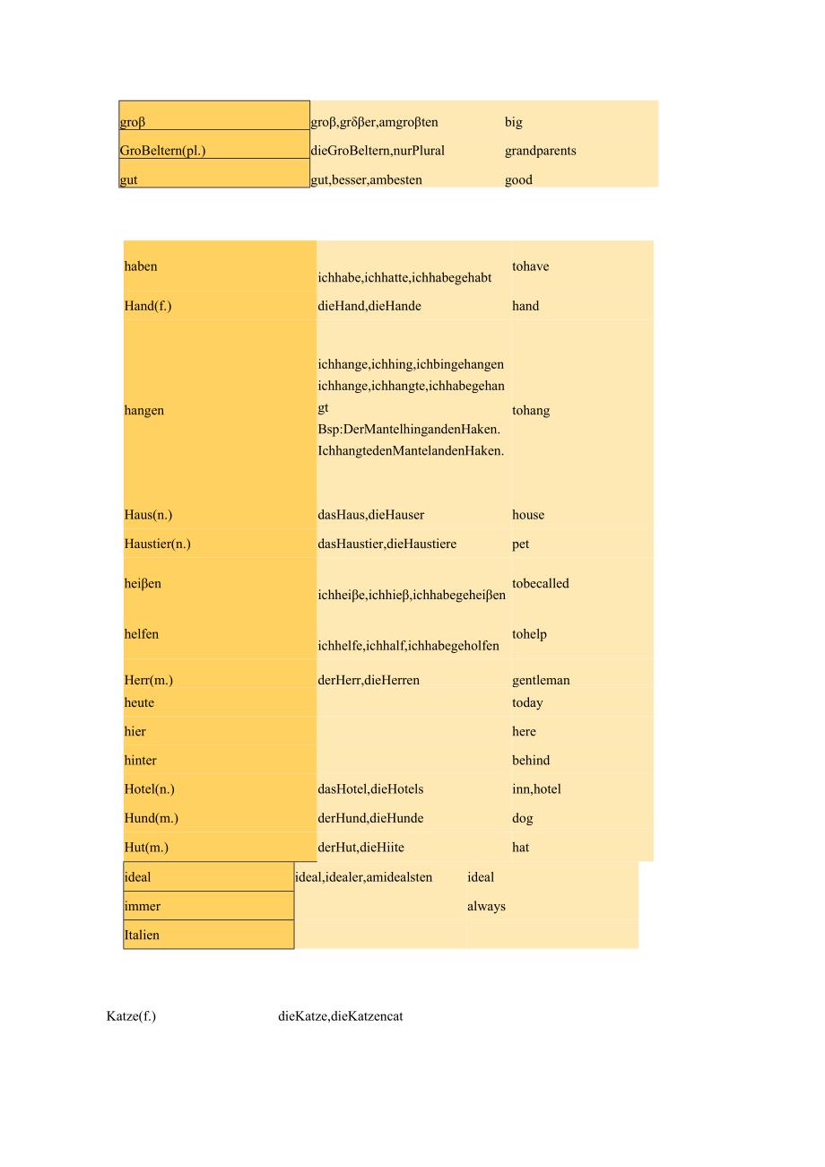 初学德语者须掌握的德语单词汇总.docx_第3页