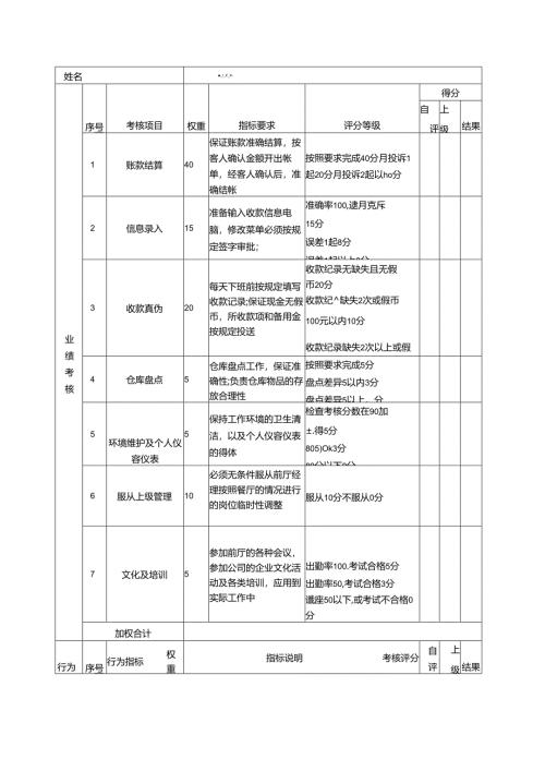 酒店及其它餐饮行业各岗位积分管理绩效：绩效考核表（收银员）.docx