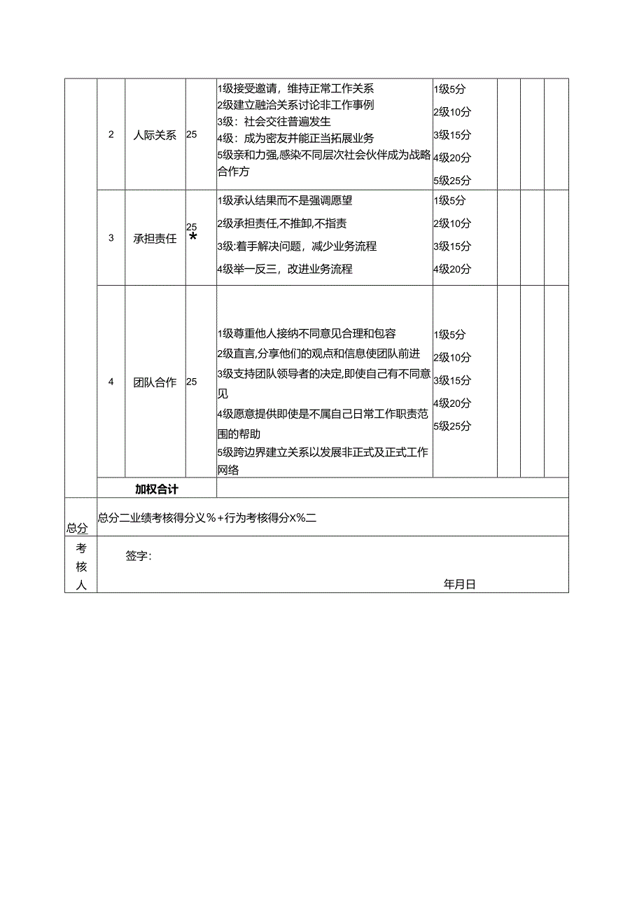 酒店及其它餐饮行业各岗位积分管理绩效：绩效考核表（面点师）.docx_第2页