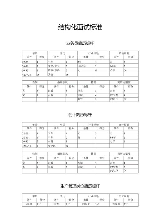 结构化面试标准.docx