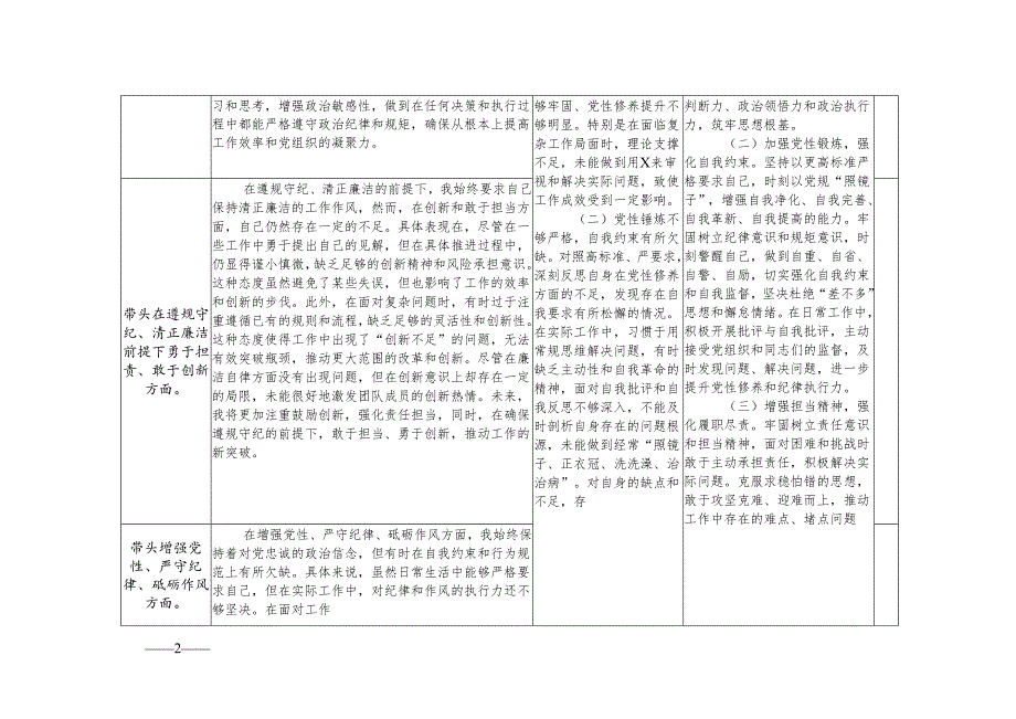 2025年度民主生活会“四个方面”对照检查存在问题检视剖析整改清单台账（四个带头）.docx_第2页