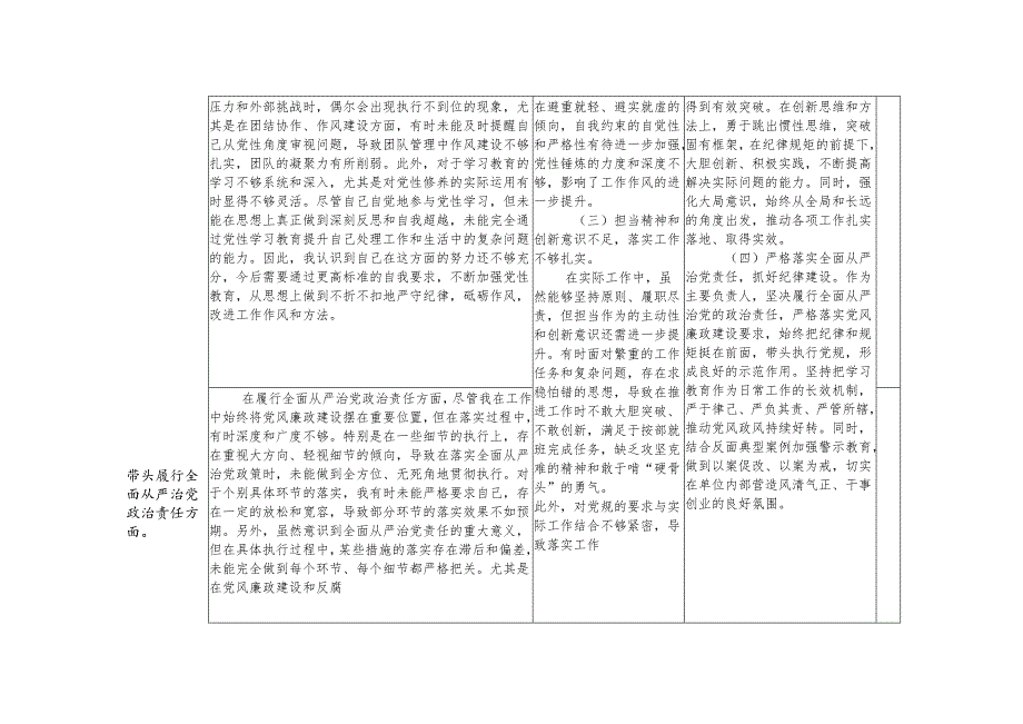 2025年度民主生活会“四个方面”对照检查存在问题检视剖析整改清单台账（四个带头）.docx_第3页