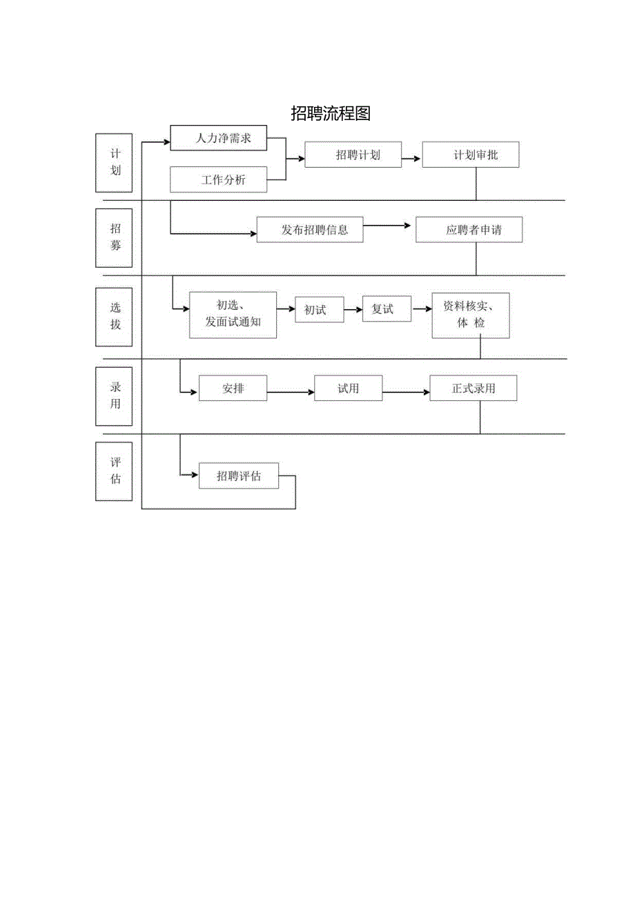 招聘流程图.docx_第1页