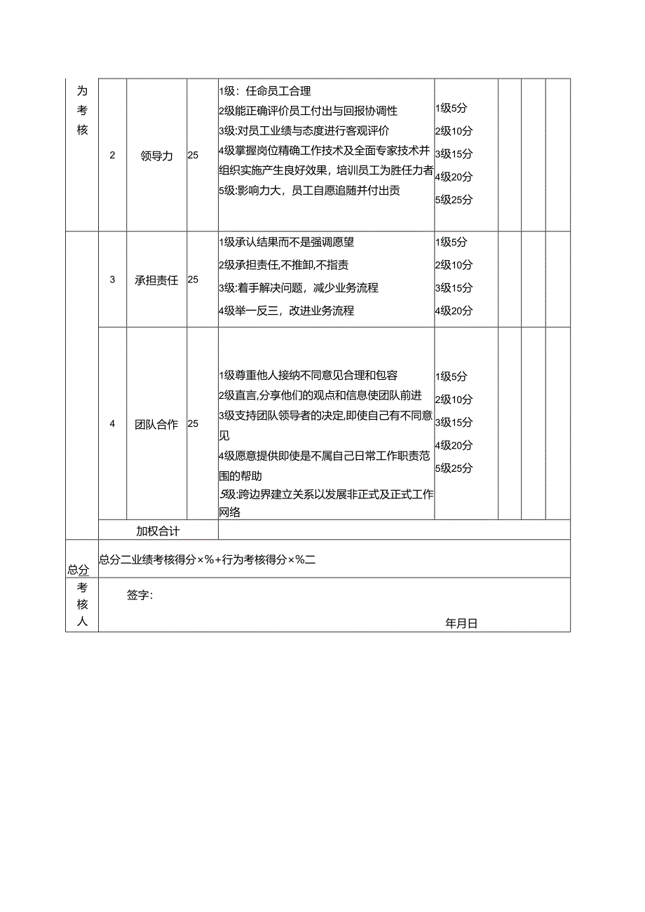酒店及其它餐饮行业各岗位积分管理绩效：绩效考核表（餐厅厨师长）.docx_第3页