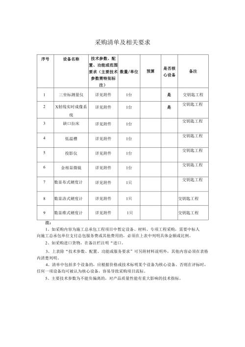 采购清单及相关要求范本.docx