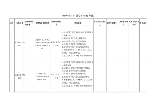 某项目有限空间作业管理台账.docx