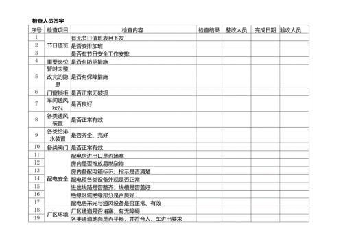 某公司节假日前安全检查表-8.docx