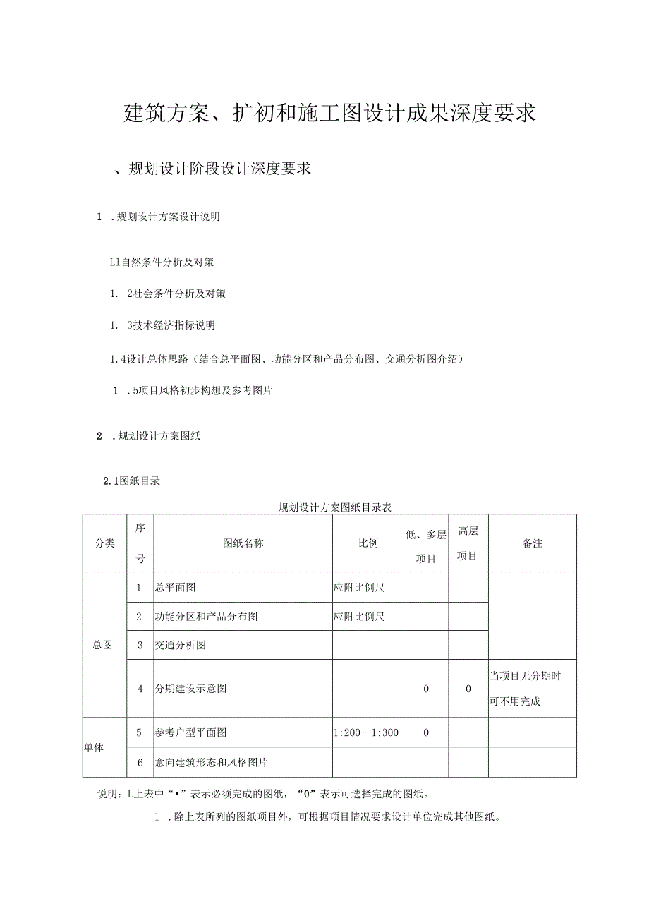 建筑方案、扩初和施工图设计成果深度要求.docx_第1页