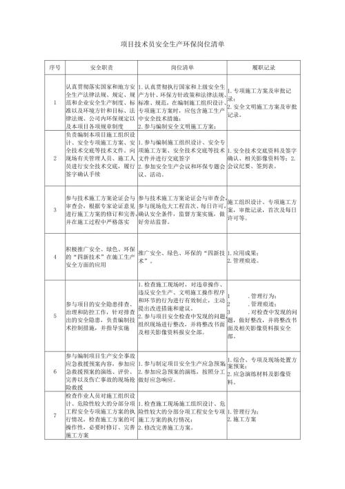 技术员安全生产环保岗位清单.docx