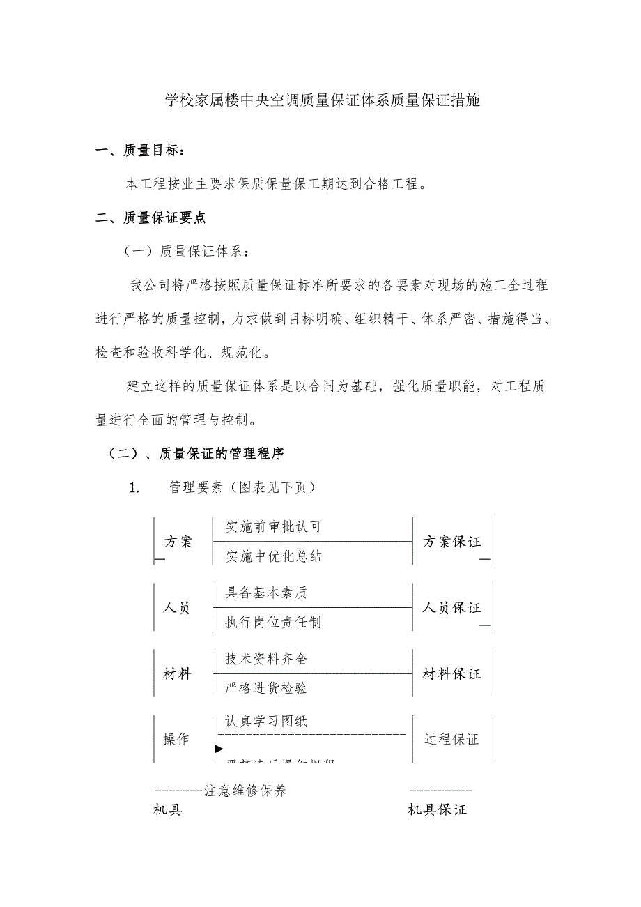 学校家属楼中央空调质量保证体系质量保证措施.docx_第1页