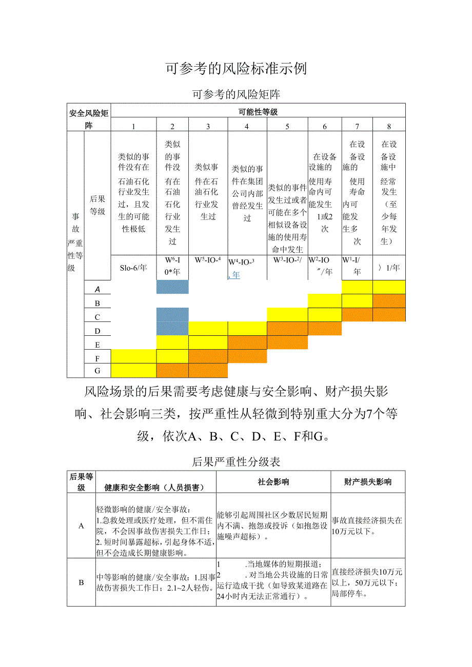 可参考的风险标准示例.docx_第1页