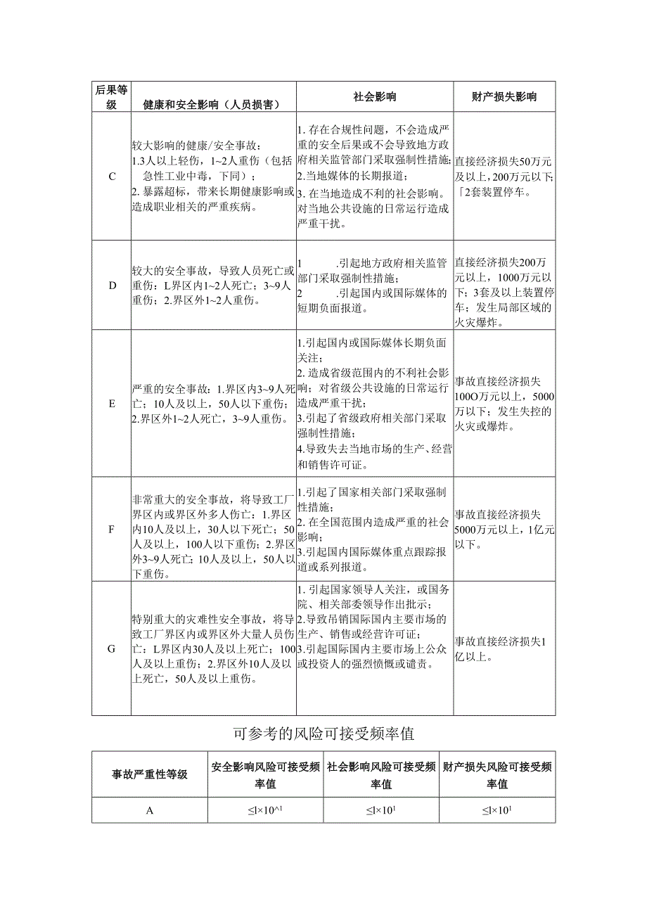 可参考的风险标准示例.docx_第2页