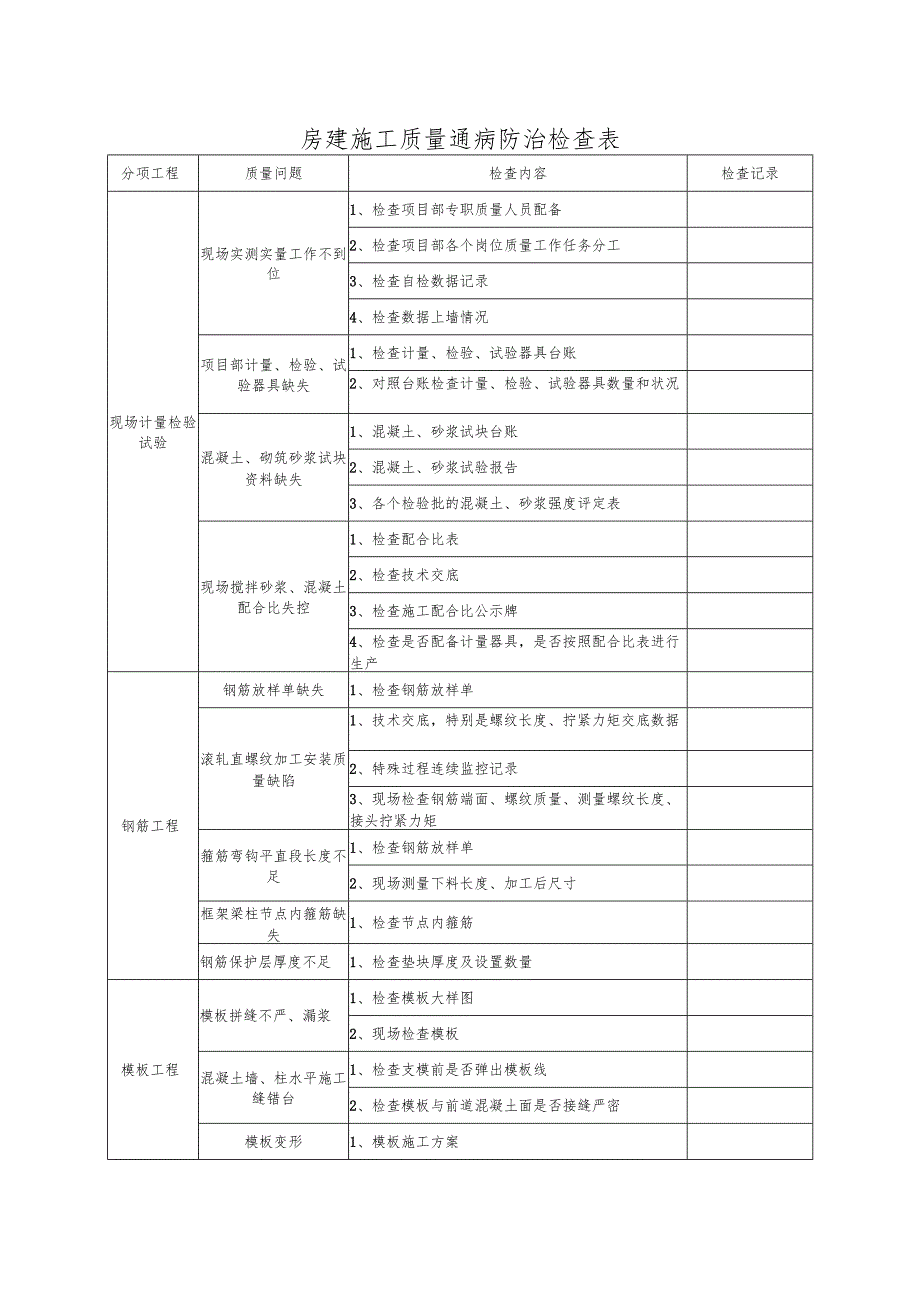 房建施工质量通病防治检查表.docx_第1页