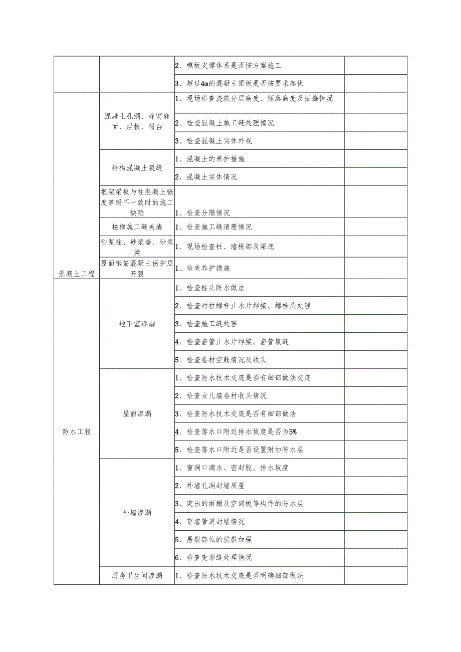 房建施工质量通病防治检查表.docx_第2页