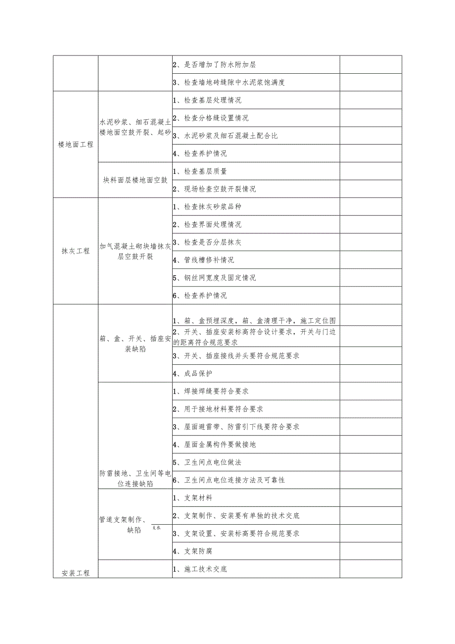 房建施工质量通病防治检查表.docx_第3页