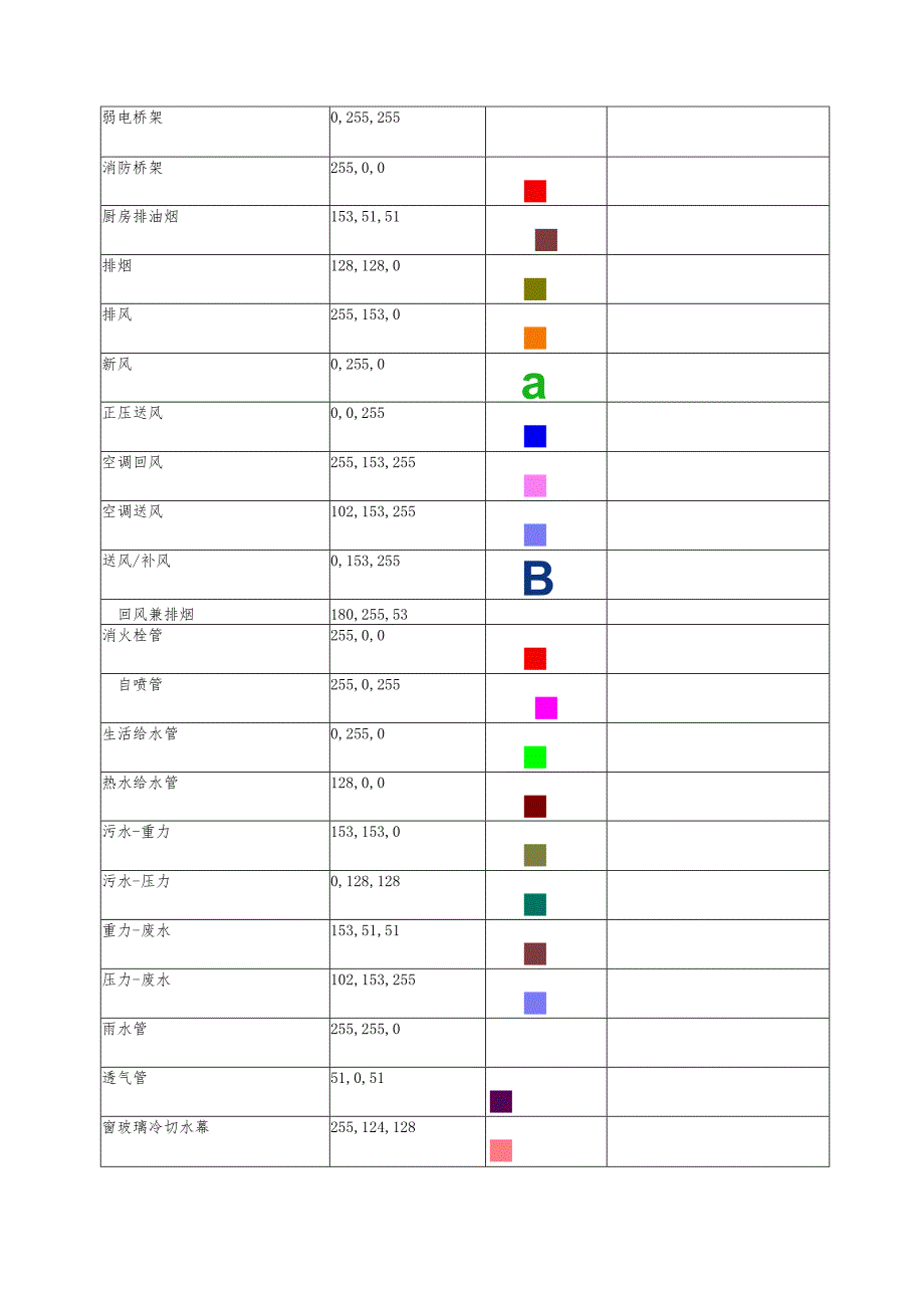 管道、设备设施油漆及标识可视化标准化施工.docx_第3页