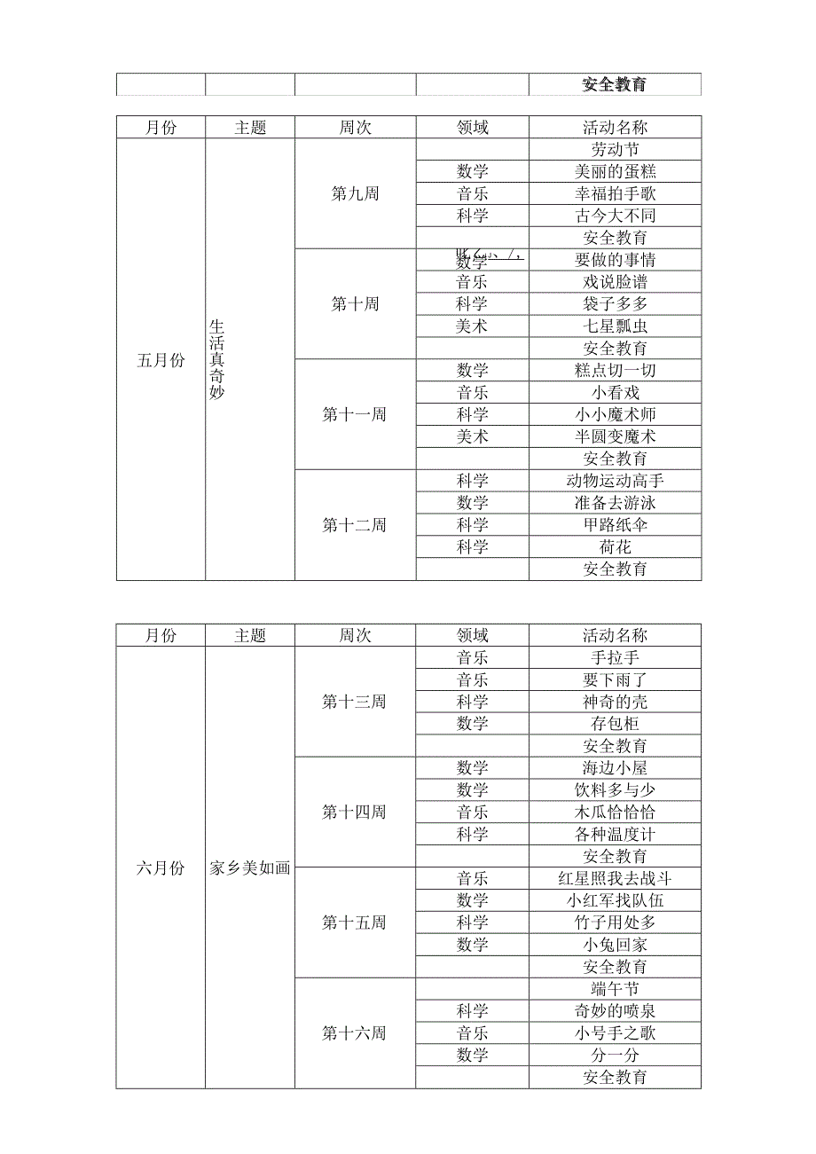 幼儿园教学计划一览表.docx_第2页